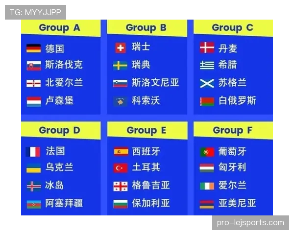 2026世界杯48支球队分组规则和晋级出线条件详解