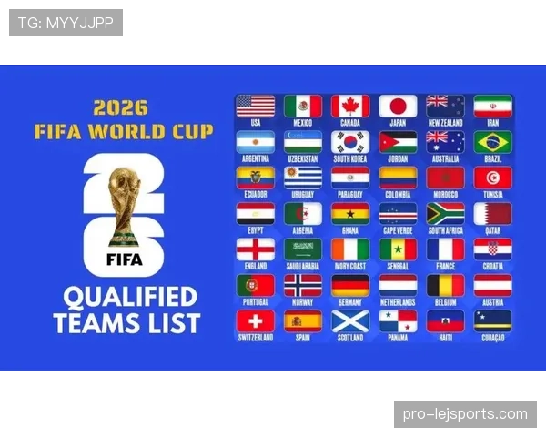 2026世界杯48队参赛12个小组怎么分组的规则是什么