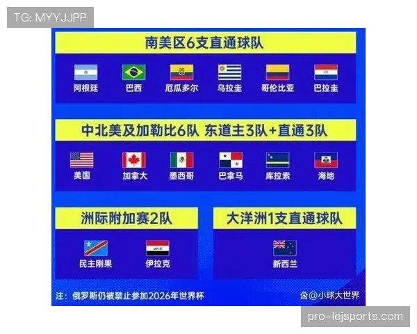 厄瓜多尔冲击2026美加墨世界杯:南美劲旅能否再掀黑马风暴 厄瓜多尔冲击2026美加墨世界杯:南美劲旅能否再掀黑马风暴